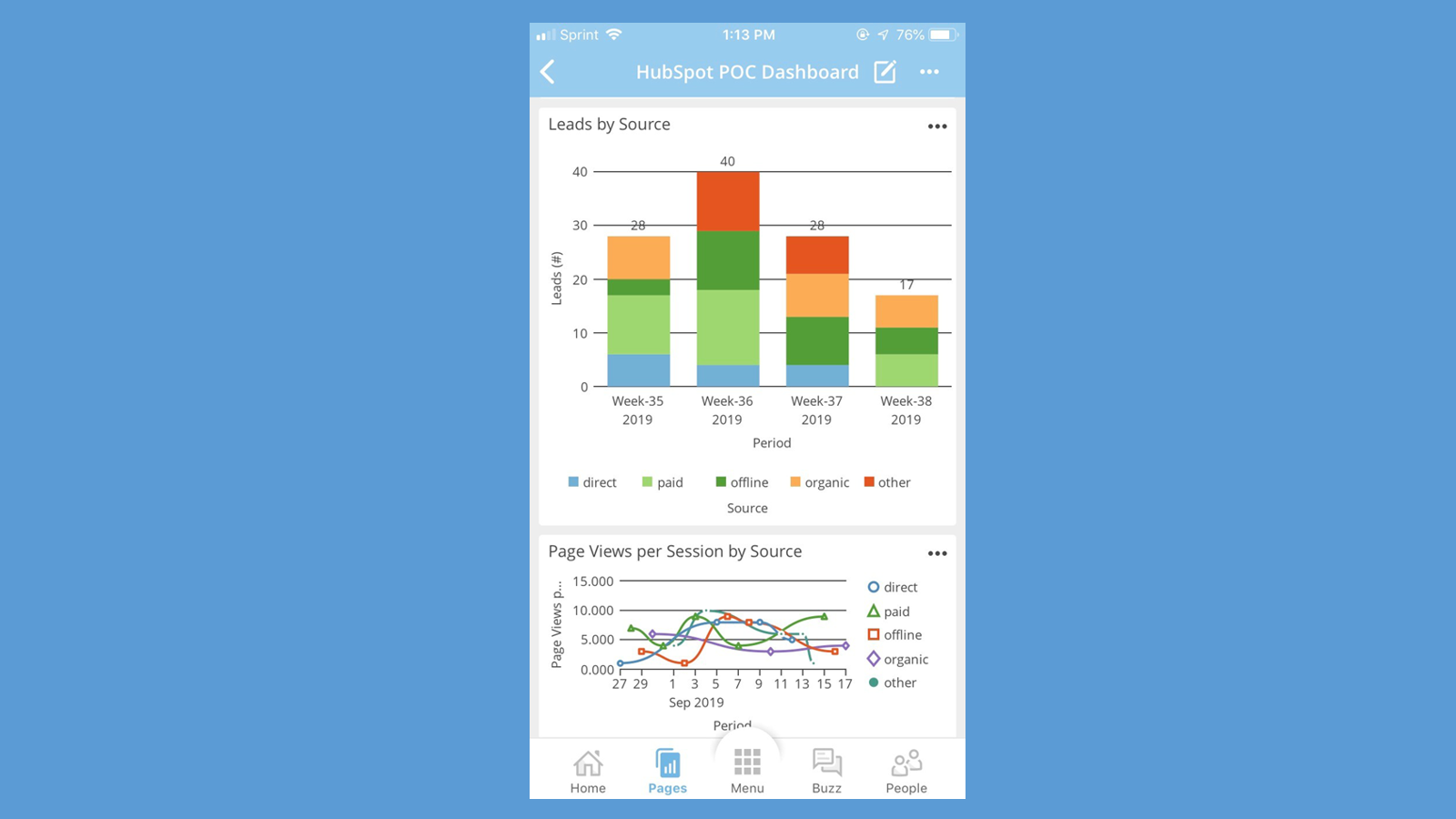 Domo HubSpot Integration Connect Them Today